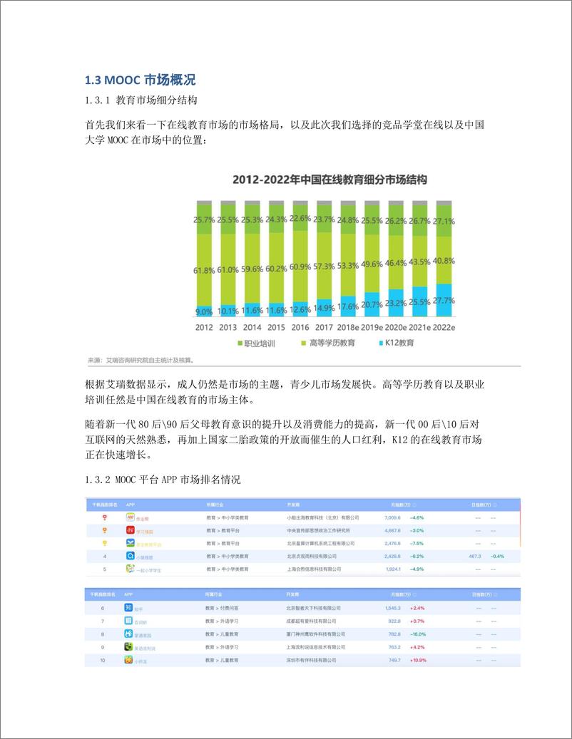 《竞品分析   学堂在线 VS 中国大学MOOC，MOOC的艰难之路》 - 第6页预览图