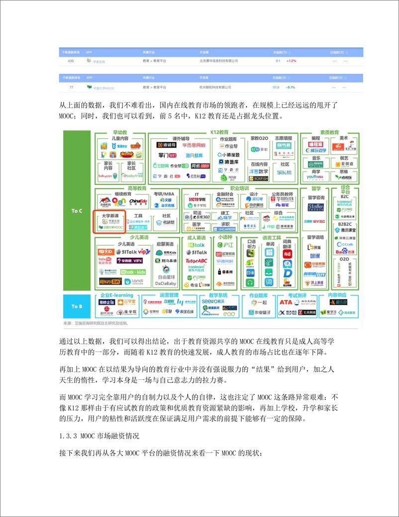 《竞品分析   学堂在线 VS 中国大学MOOC，MOOC的艰难之路》 - 第7页预览图