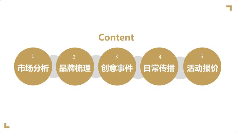 《【蓝色光标】屈臣氏骨胶原品牌传播项目方案》 - 第2页预览图