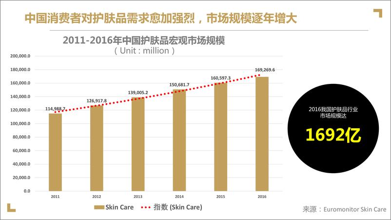 《【蓝色光标】屈臣氏骨胶原品牌传播项目方案》 - 第4页预览图