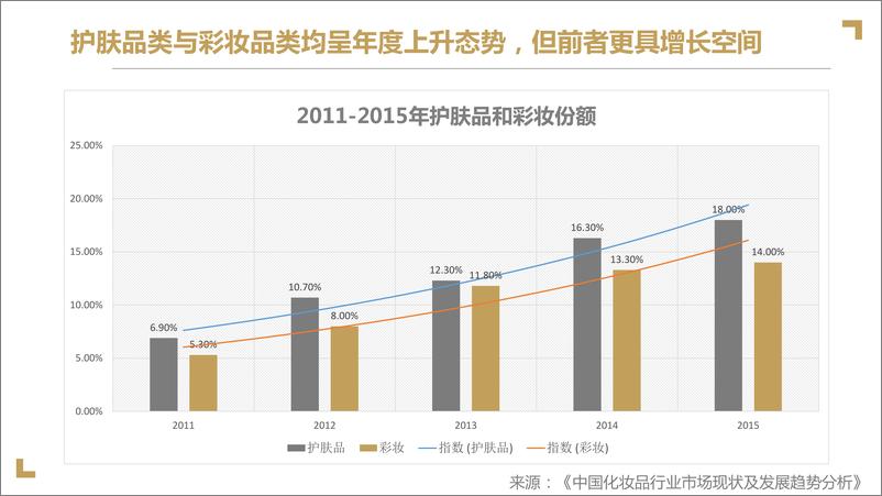 《【蓝色光标】屈臣氏骨胶原品牌传播项目方案》 - 第5页预览图