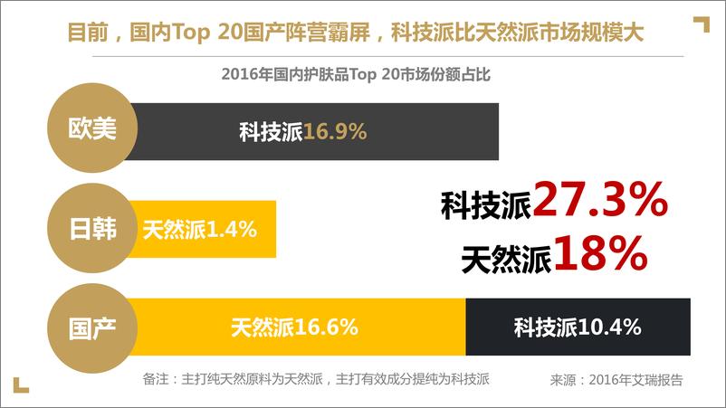 《【蓝色光标】屈臣氏骨胶原品牌传播项目方案》 - 第7页预览图