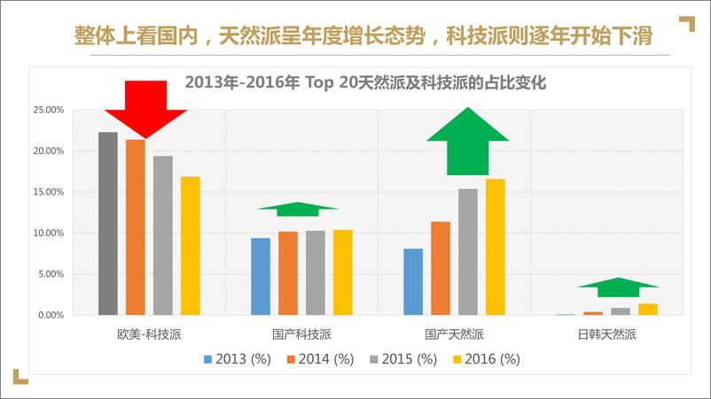 《【蓝色光标】屈臣氏骨胶原品牌传播项目方案》 - 第8页预览图