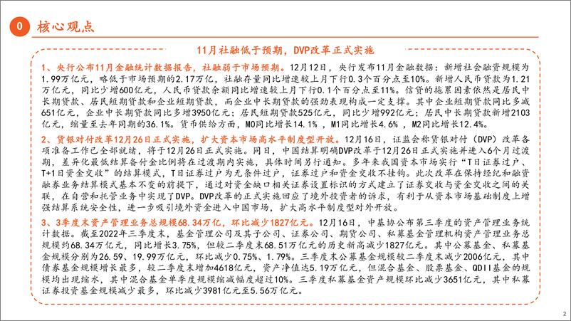 《金融&金融科技行业周报：11月社融低于预期，DVP改革正式实施》 - 第2页预览图