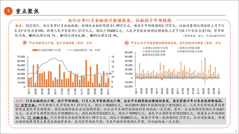 《金融&金融科技行业周报：11月社融低于预期，DVP改革正式实施》 - 第4页预览图