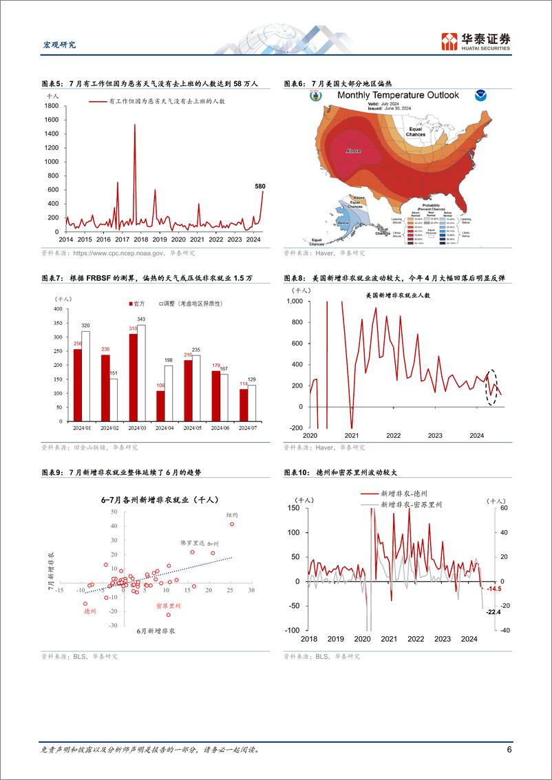 《宏观深度研究：深度分析美就业市场现状与前景-240820-华泰证券-21页》 - 第6页预览图