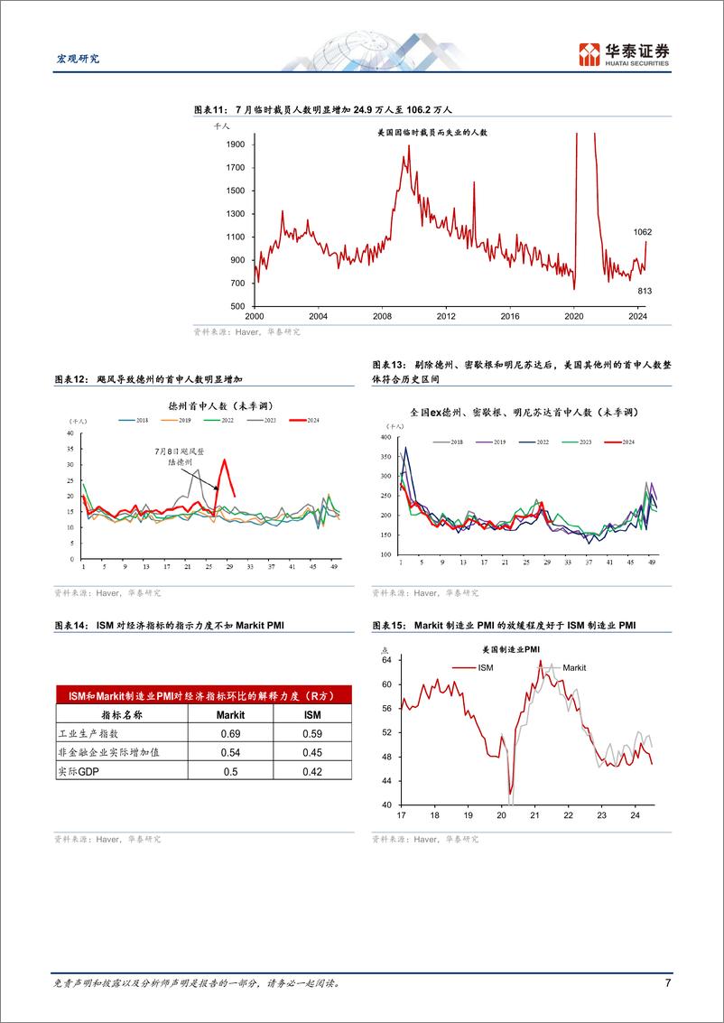 《宏观深度研究：深度分析美就业市场现状与前景-240820-华泰证券-21页》 - 第7页预览图