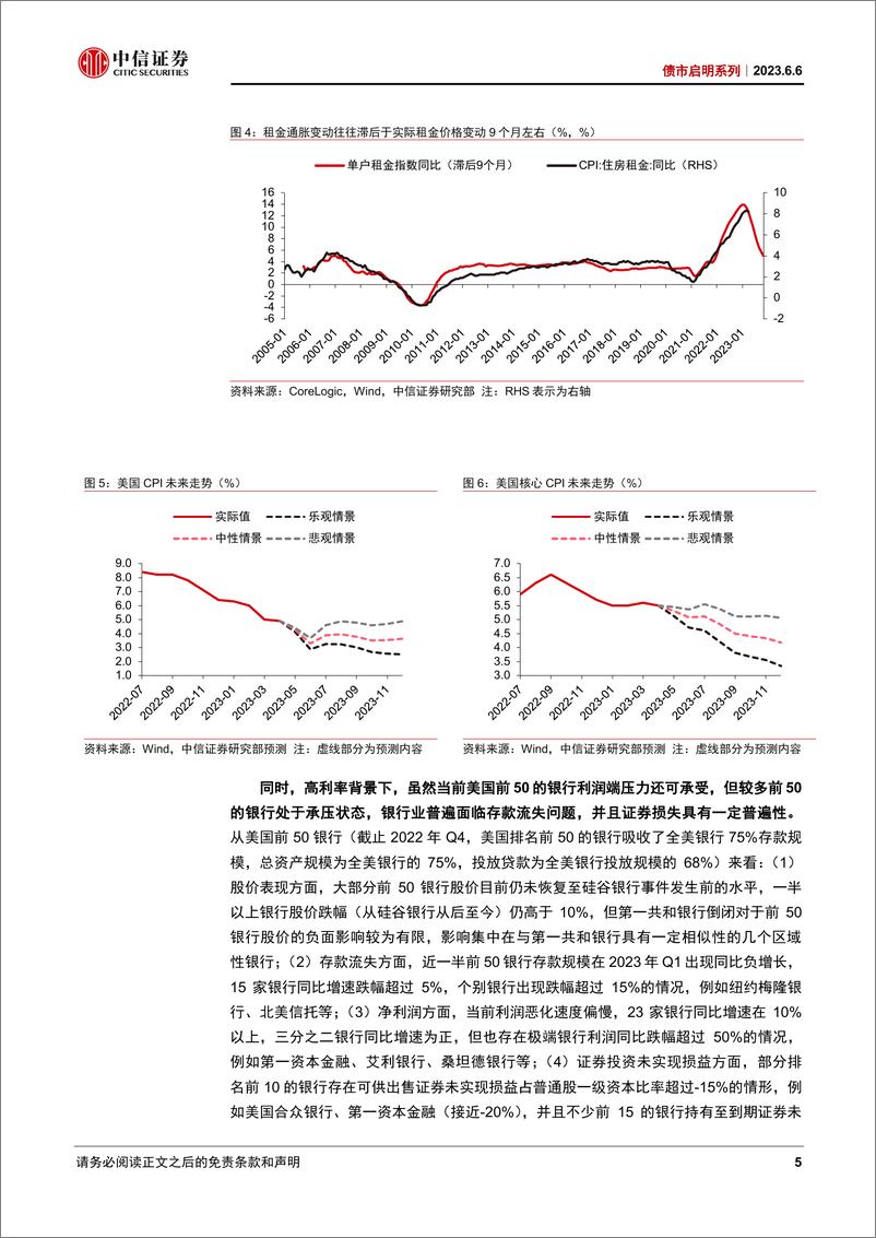 《债市启明系列：美联储加息路径的迷雾如何破除？-20230606-中信证券-18页》 - 第6页预览图