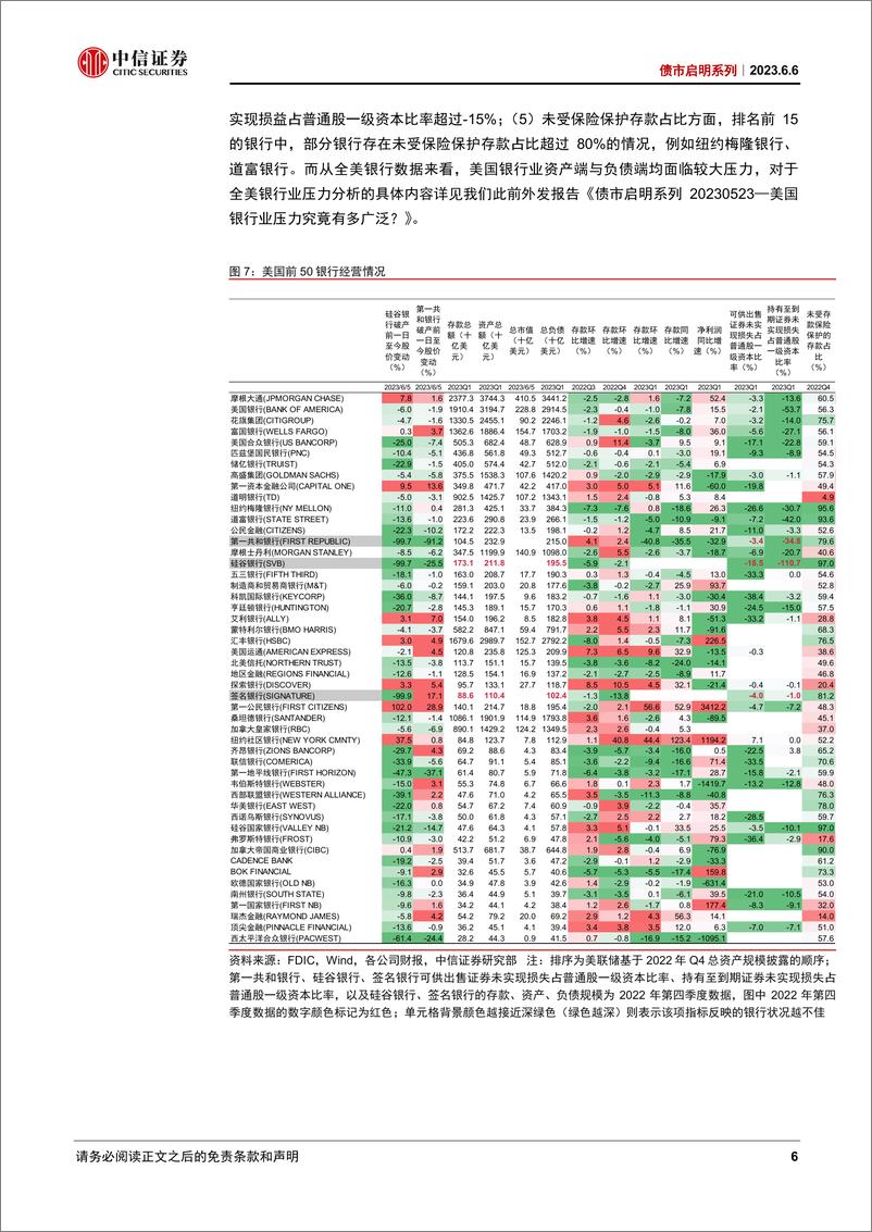 《债市启明系列：美联储加息路径的迷雾如何破除？-20230606-中信证券-18页》 - 第7页预览图