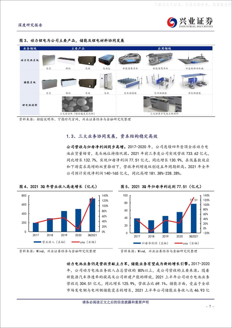 《2022年  【45页】宁德时代：动力电池龙头，业务布局再扩张》 - 第7页预览图