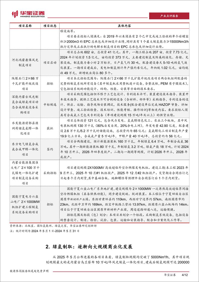 《氢能行业点评报告：5月制氢项目建设进度加快，大规模、高效、一体化有望成为未来趋势-240612-华宝证券-12页》 - 第4页预览图