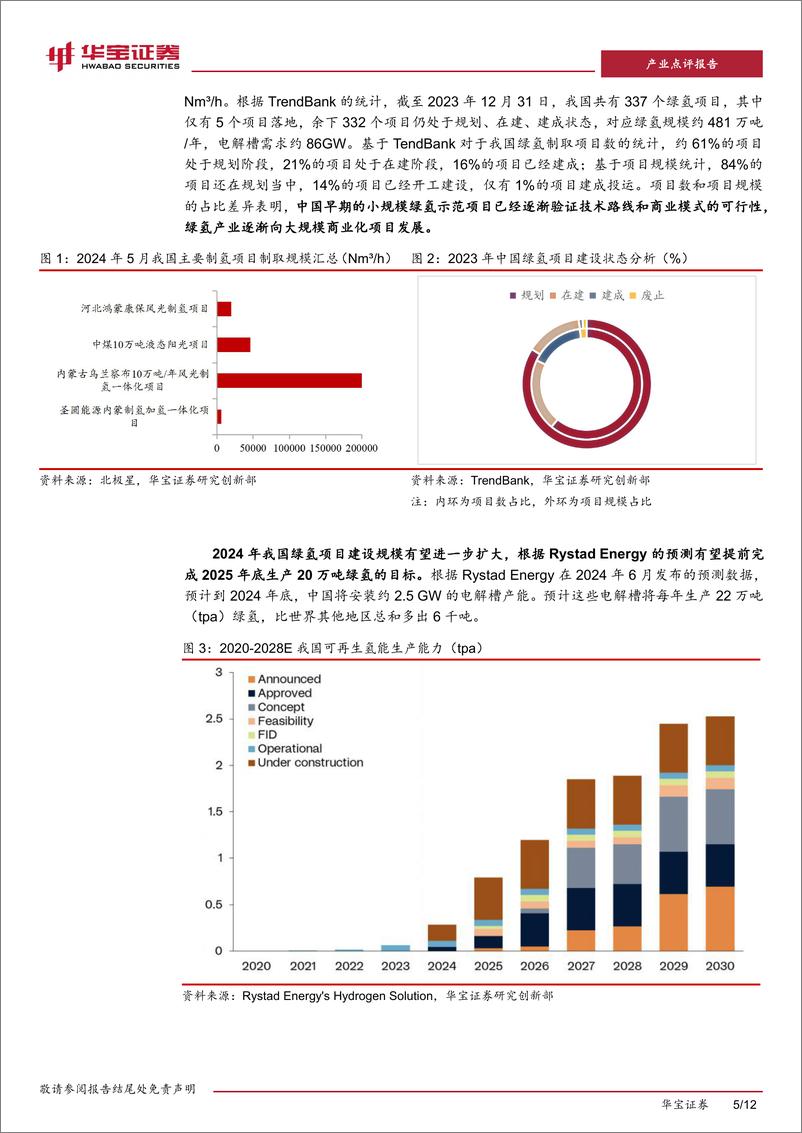 《氢能行业点评报告：5月制氢项目建设进度加快，大规模、高效、一体化有望成为未来趋势-240612-华宝证券-12页》 - 第5页预览图