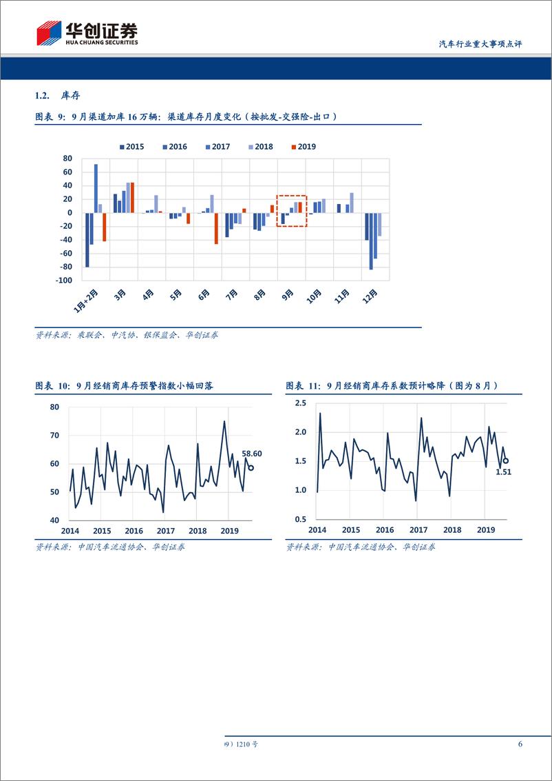 《汽车行业9月销量点评：一波三折结束3季度-20191013-华创证券-12页》 - 第7页预览图