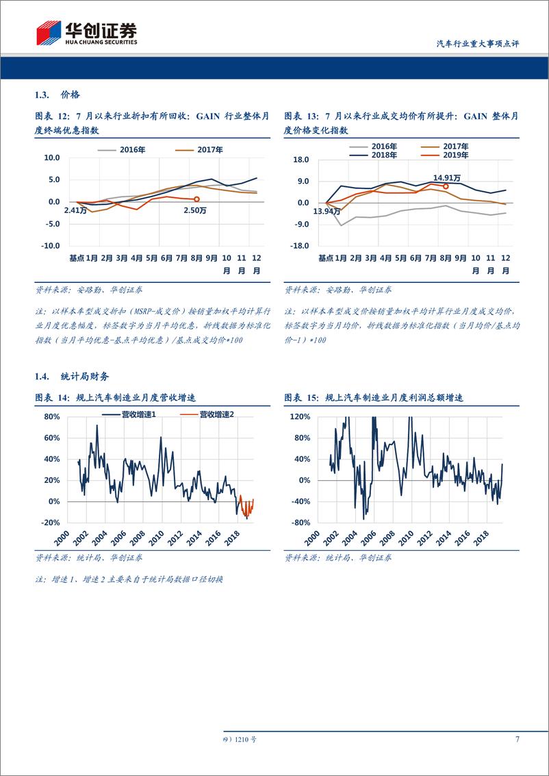 《汽车行业9月销量点评：一波三折结束3季度-20191013-华创证券-12页》 - 第8页预览图