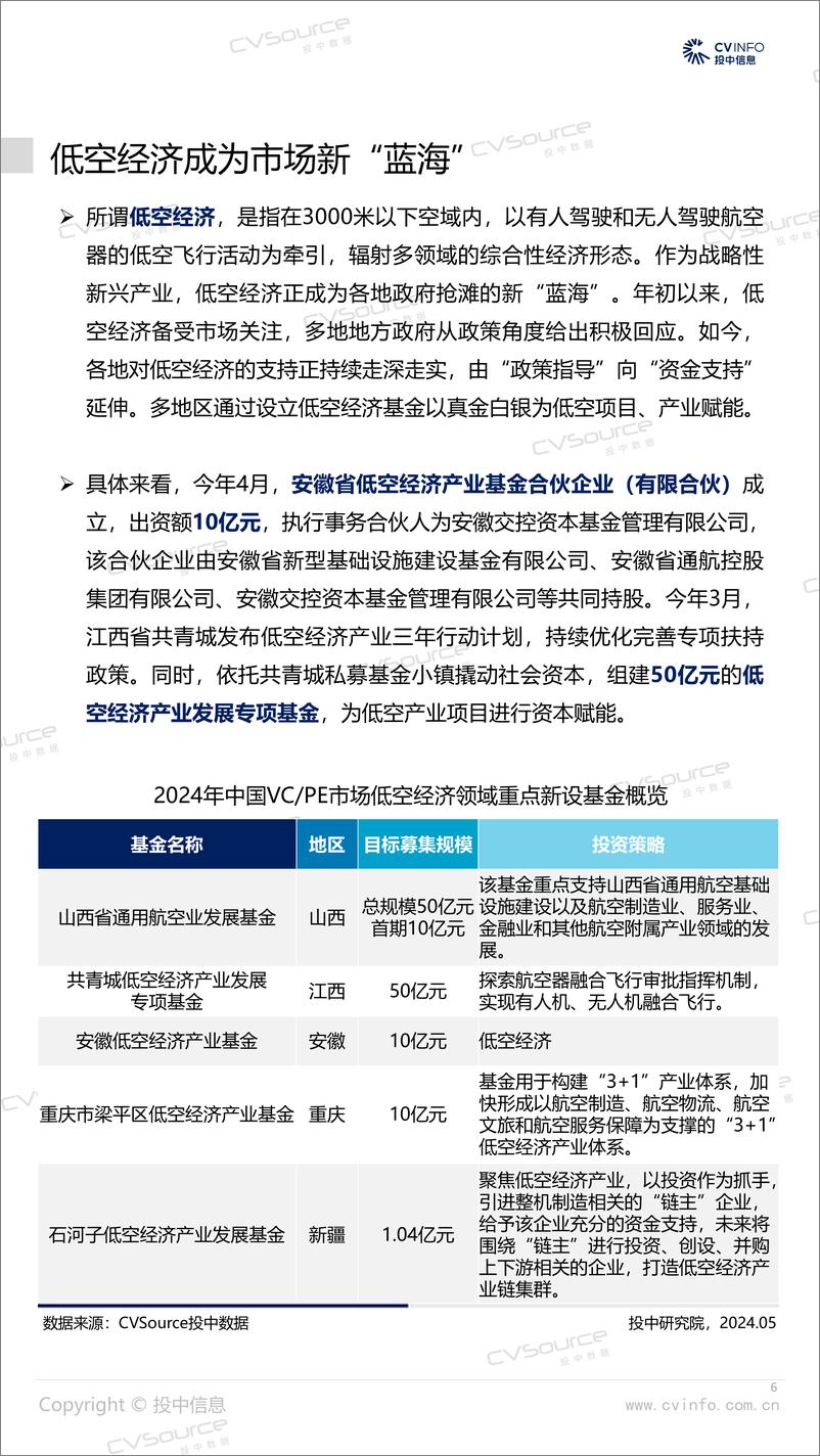 《4月募投市场双双回暖，人工智能投资占比10%-17页》 - 第6页预览图