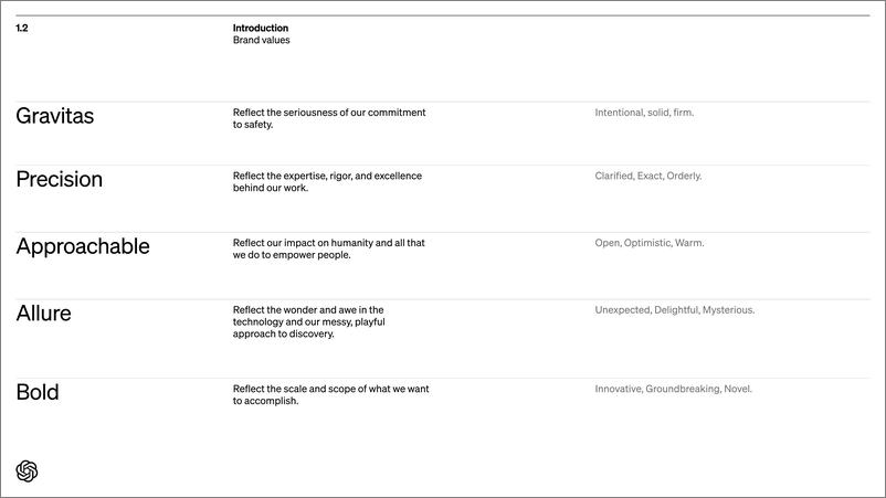 《OpenAI品牌手册》 - 第7页预览图