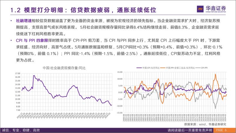 《7月风格配置观点：模型样本外续创新高，7月风格配置重归红利-240625-华鑫证券-17页》 - 第6页预览图