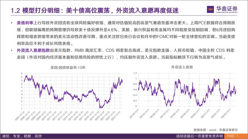 《7月风格配置观点：模型样本外续创新高，7月风格配置重归红利-240625-华鑫证券-17页》 - 第7页预览图