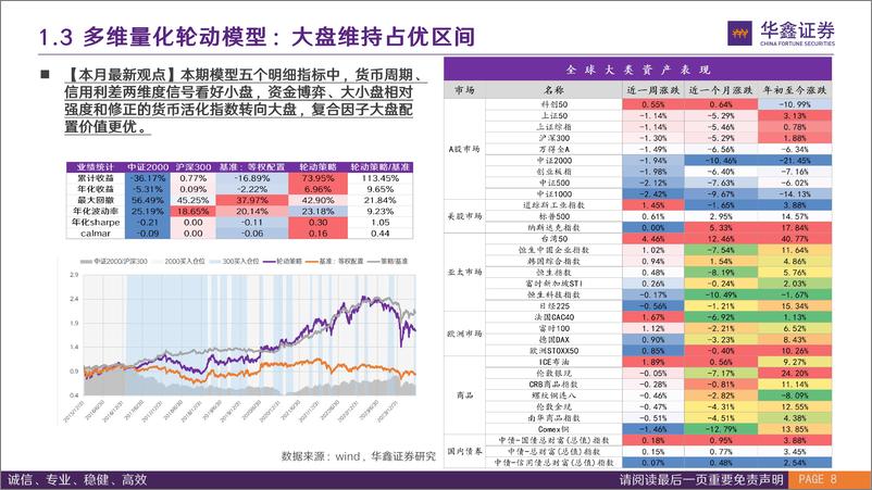 《7月风格配置观点：模型样本外续创新高，7月风格配置重归红利-240625-华鑫证券-17页》 - 第8页预览图