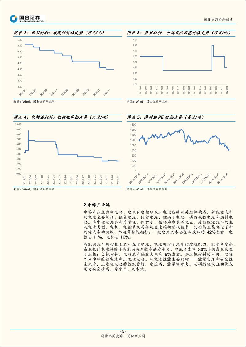 《可转债研究大图谱系列之四：新能源汽车产业链梳理与个券整理-20200221-国金证券-21页》 - 第6页预览图