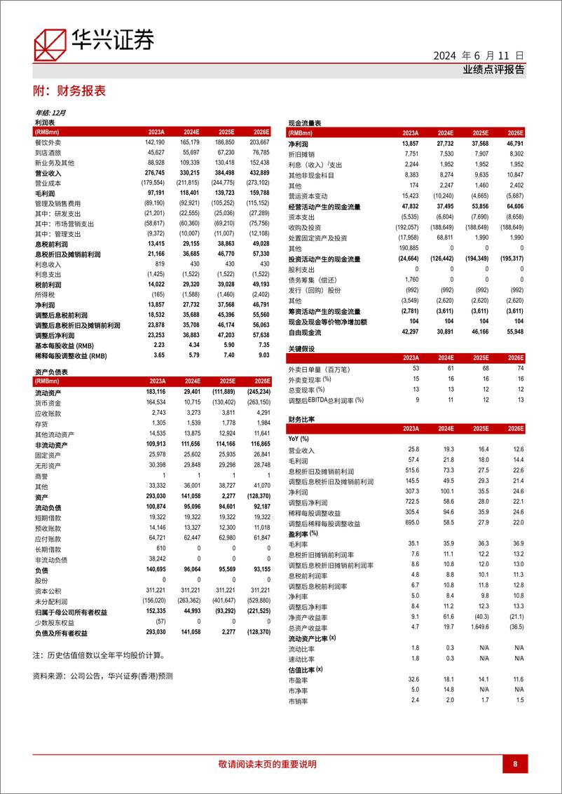 《美团(3690.HK)1Q24回顾：预计需求改变和竞争平缓下核心本地商业2024年营业利润实现中双位数增长-240611-华兴证券-12页》 - 第8页预览图