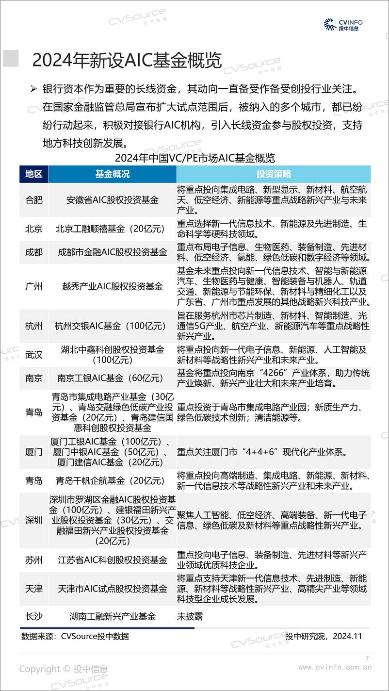 《10月募投市场再遇冰点，AIC基金迎来小爆发-17页》 - 第7页预览图