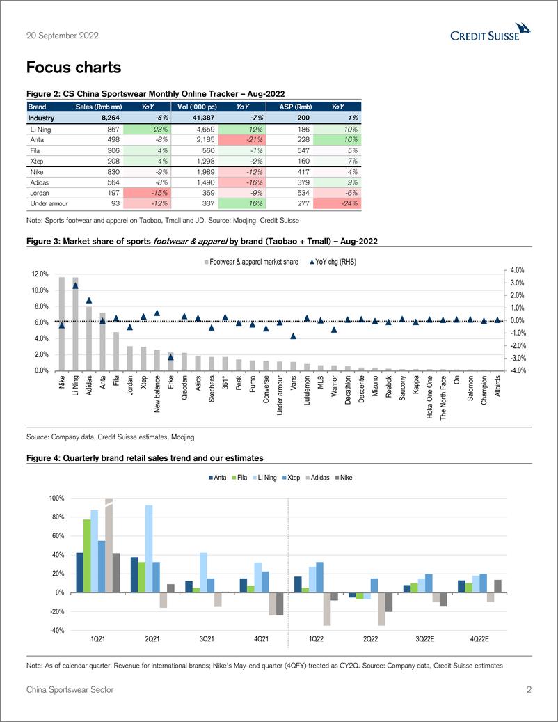 《China Sportswear Sector》 - 第3页预览图