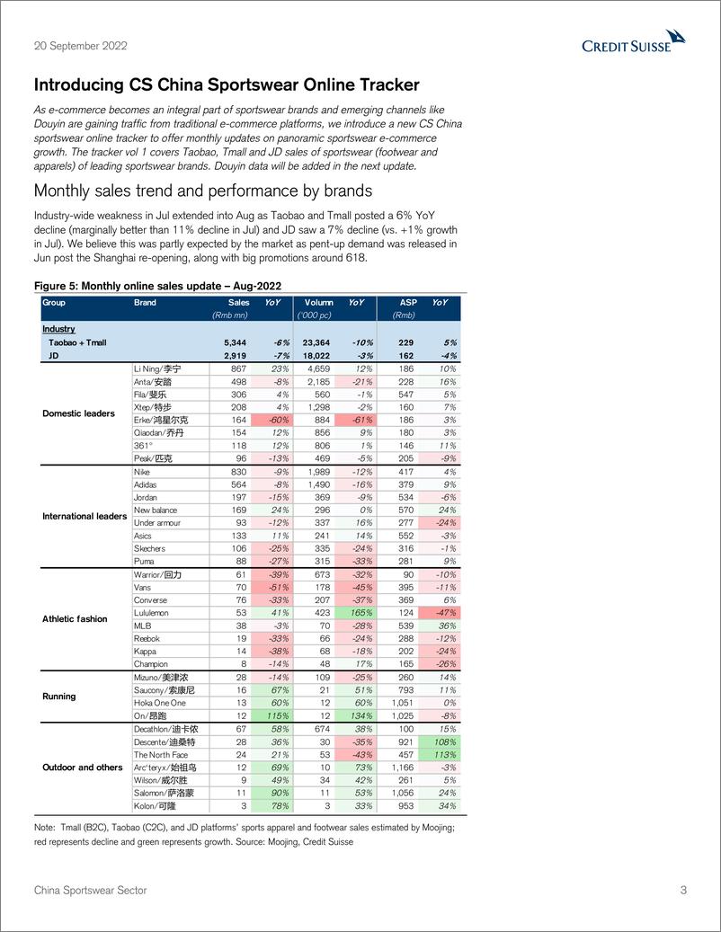 《China Sportswear Sector》 - 第4页预览图