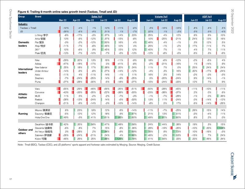 《China Sportswear Sector》 - 第6页预览图