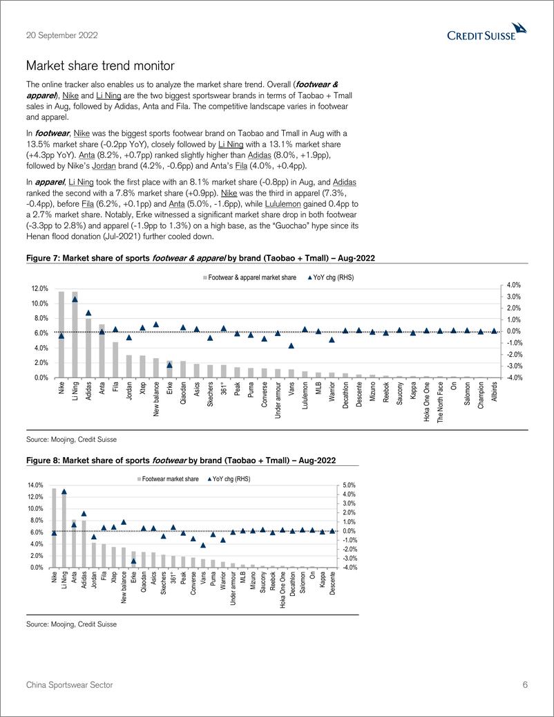 《China Sportswear Sector》 - 第7页预览图