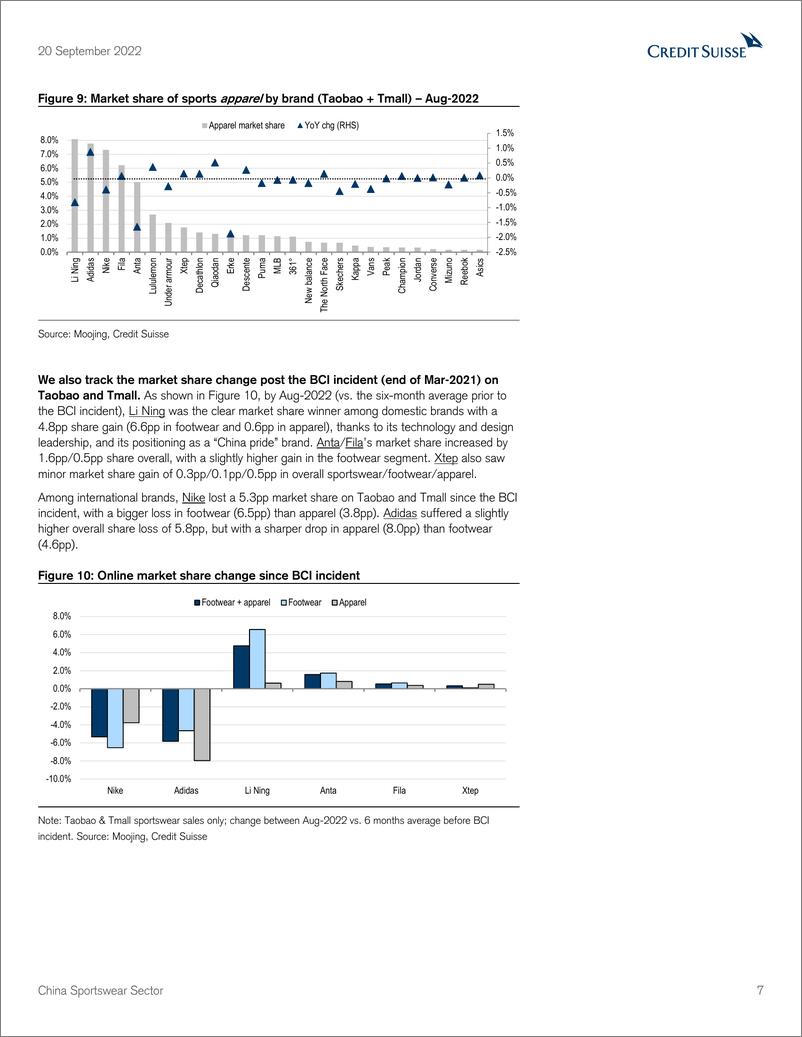 《China Sportswear Sector》 - 第8页预览图