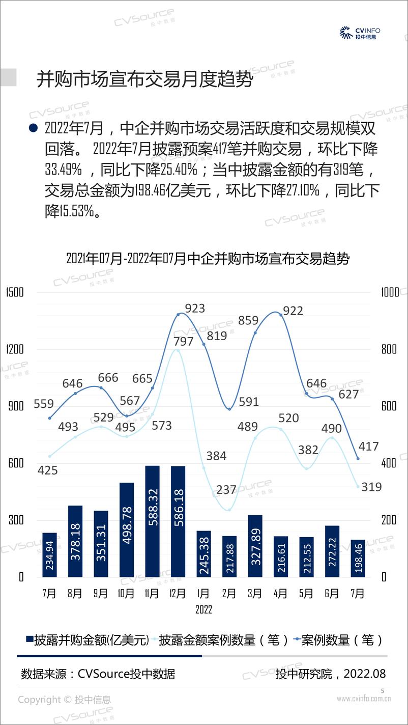 《投中统计：7月并购市场持续降温，基金回笼金额触底反弹-17页》 - 第6页预览图