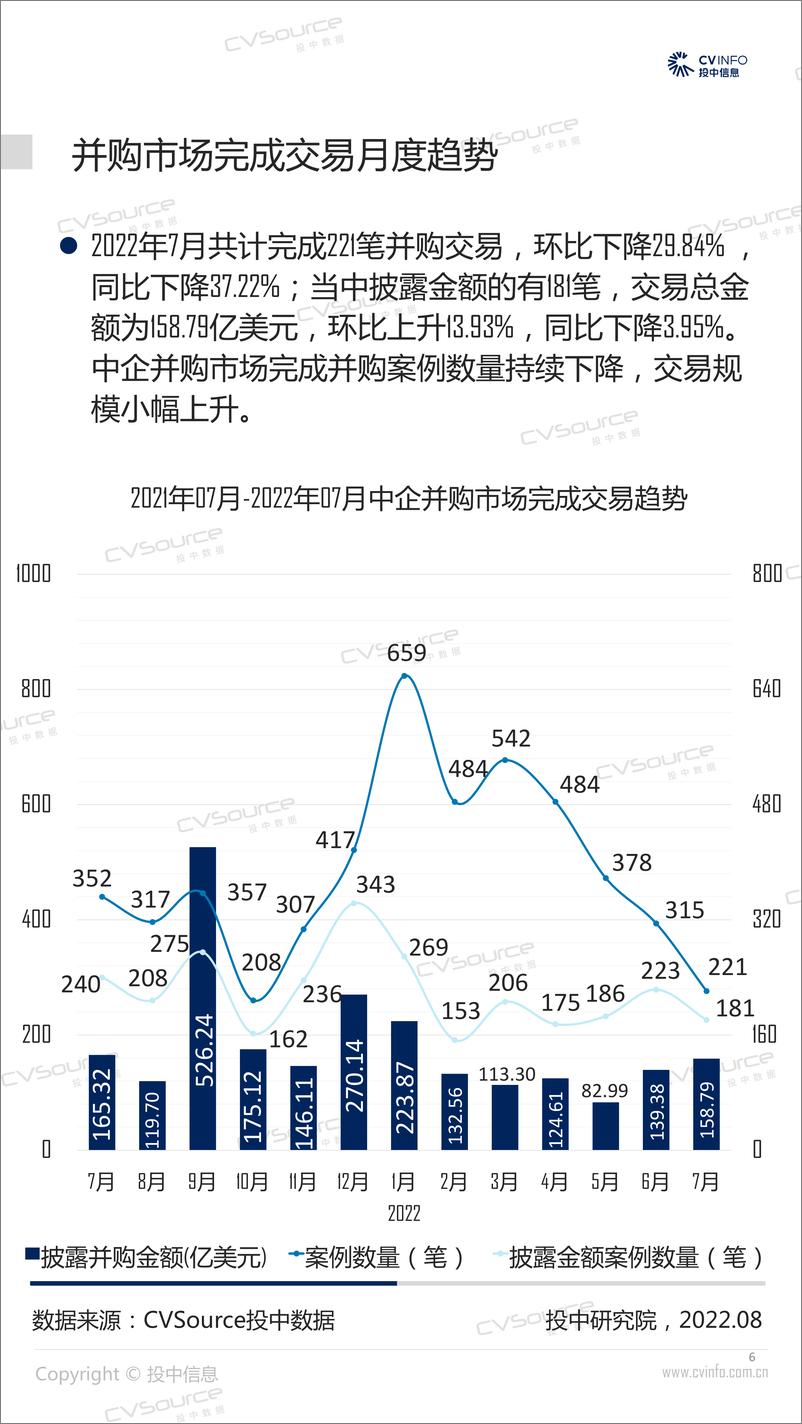 《投中统计：7月并购市场持续降温，基金回笼金额触底反弹-17页》 - 第7页预览图