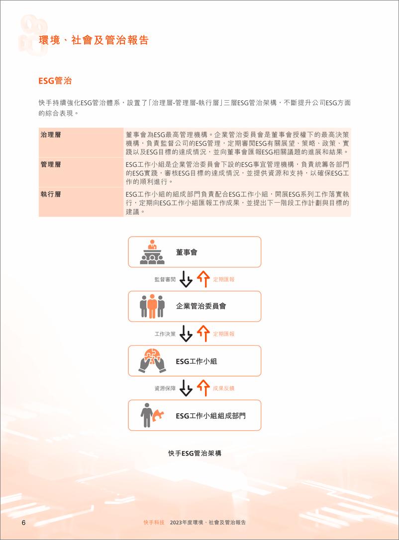 《2023年度快手环境、社会及官治报告-87页》 - 第7页预览图