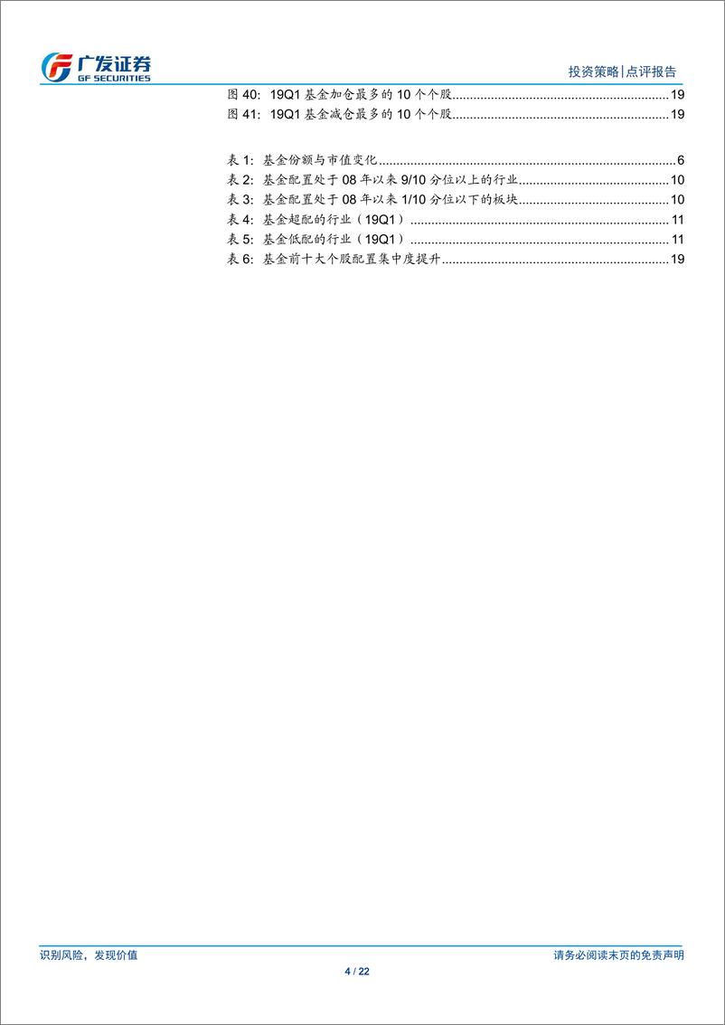 《主动偏股型基金19年Q1配置分析：仓位进攻，加配景气确定性-20190422-广发证券-22页》 - 第5页预览图