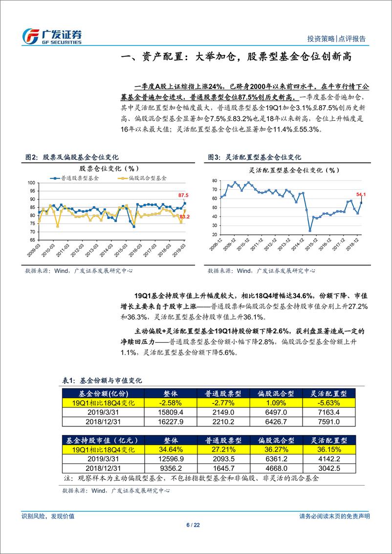 《主动偏股型基金19年Q1配置分析：仓位进攻，加配景气确定性-20190422-广发证券-22页》 - 第7页预览图