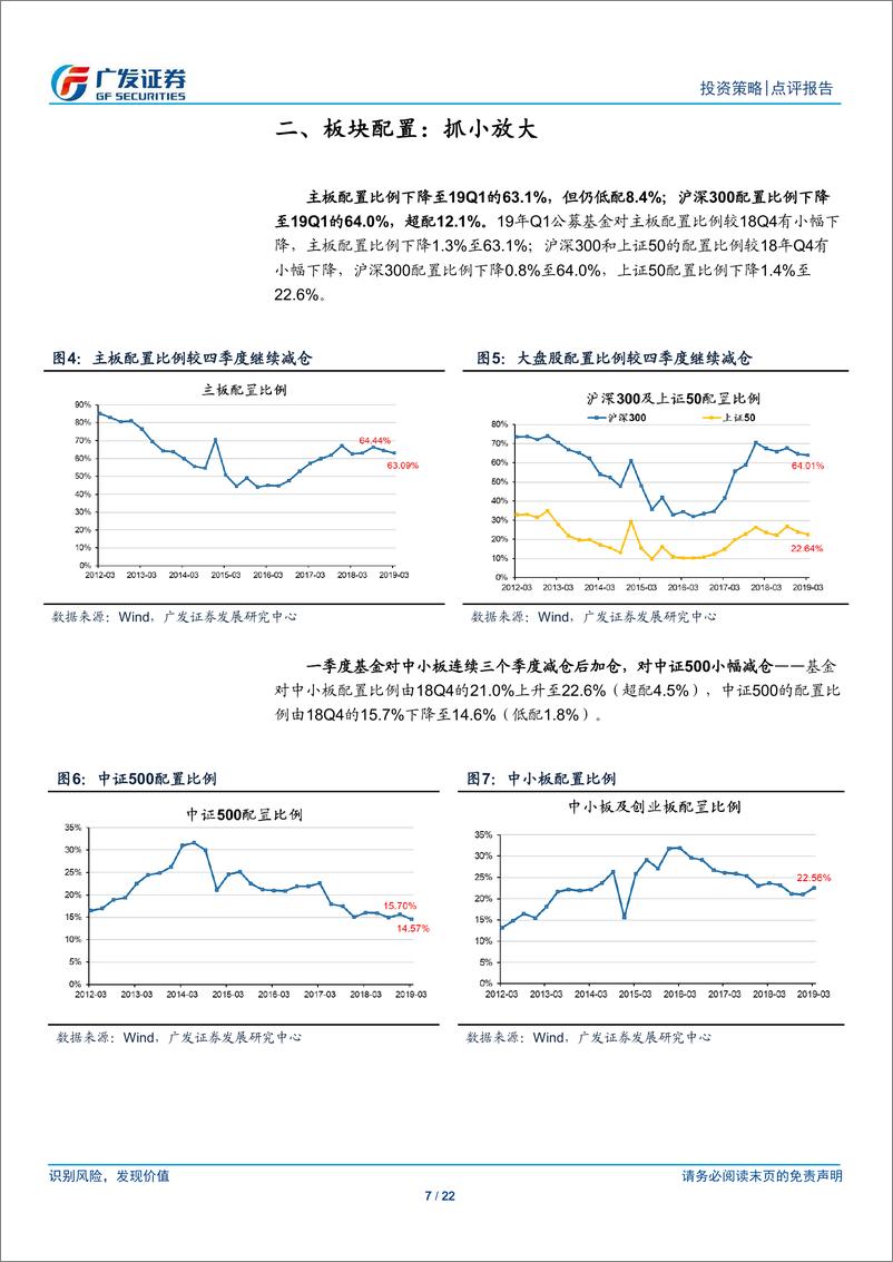 《主动偏股型基金19年Q1配置分析：仓位进攻，加配景气确定性-20190422-广发证券-22页》 - 第8页预览图