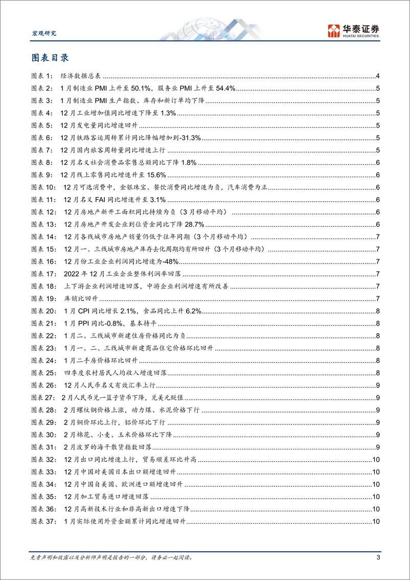 《数据综述月报：消费回升地产回暖，但出口仍待筑底-20230228-华泰证券-18页》 - 第4页预览图