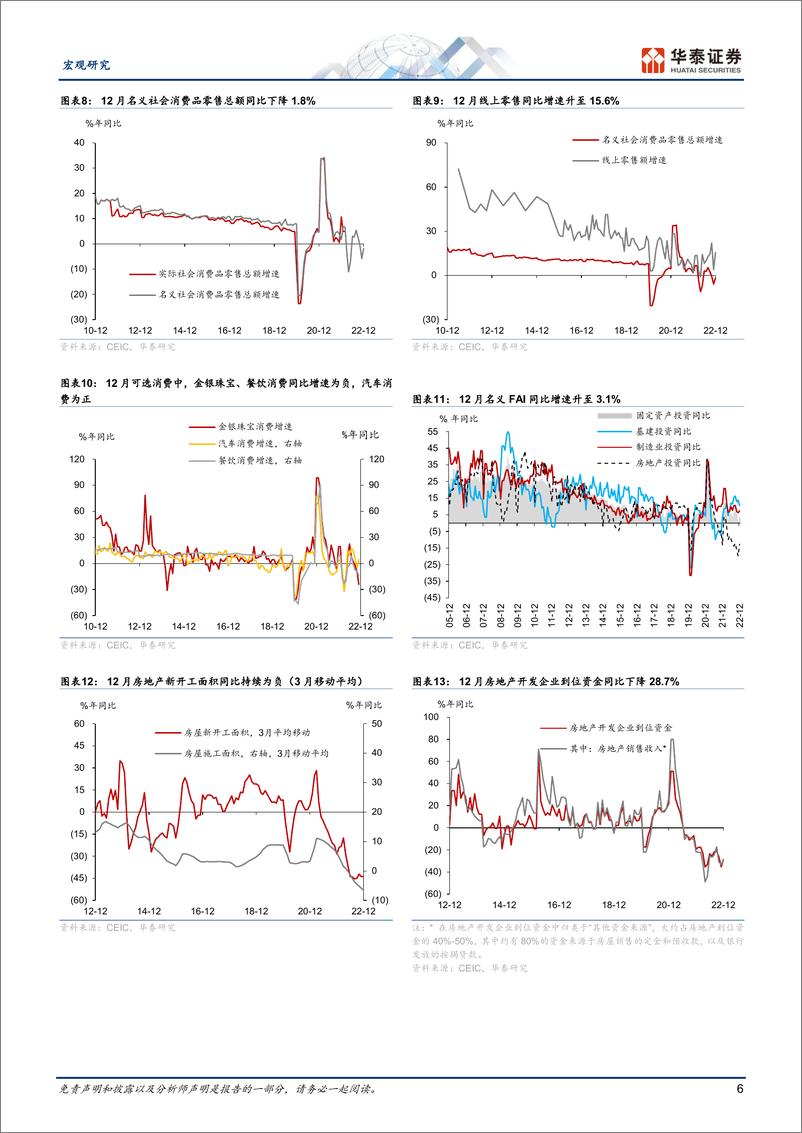 《数据综述月报：消费回升地产回暖，但出口仍待筑底-20230228-华泰证券-18页》 - 第7页预览图