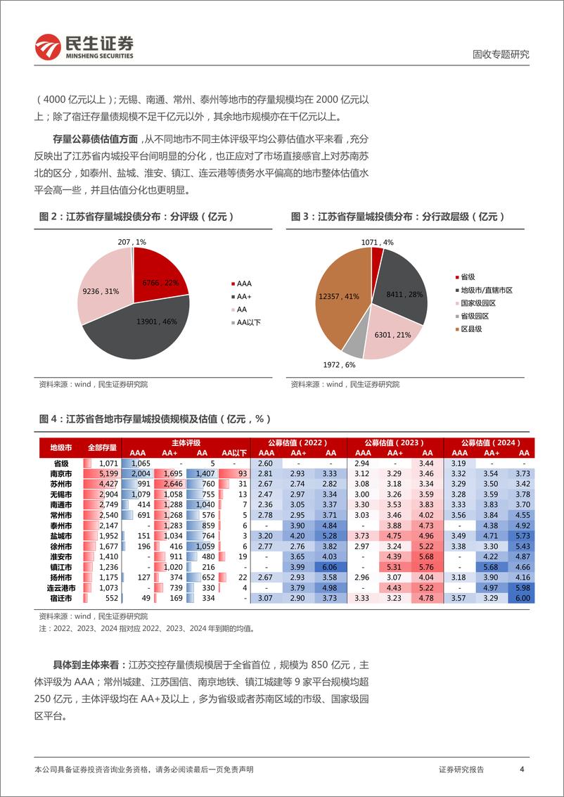 《城投区域研究与分析系列：四个维度再度审视江苏-20220503-民生证券-32页》 - 第5页预览图