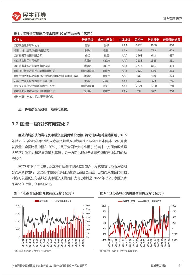 《城投区域研究与分析系列：四个维度再度审视江苏-20220503-民生证券-32页》 - 第6页预览图