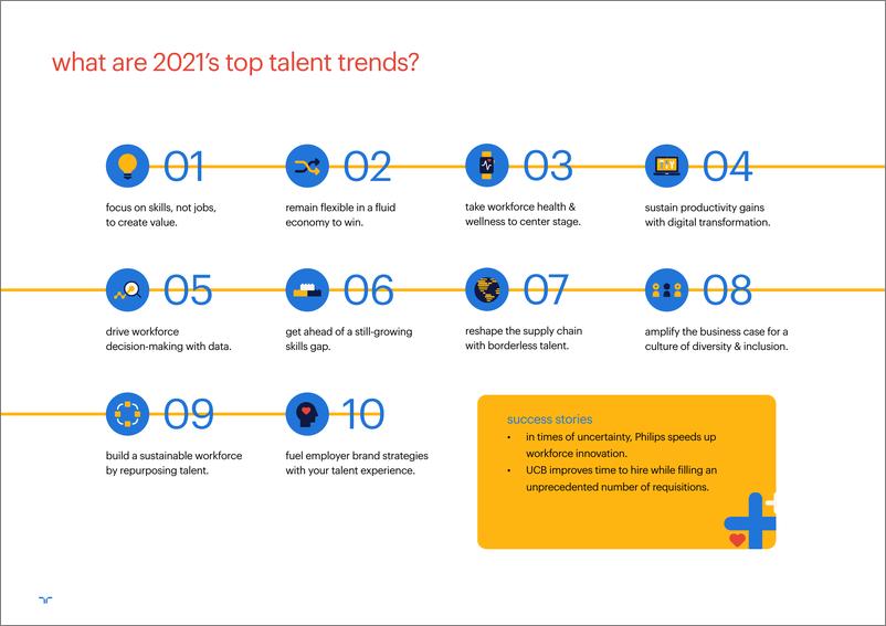 《Randstad Sourceright-2021年人才趋势报告（英文）-2021.2-53页》 - 第4页预览图
