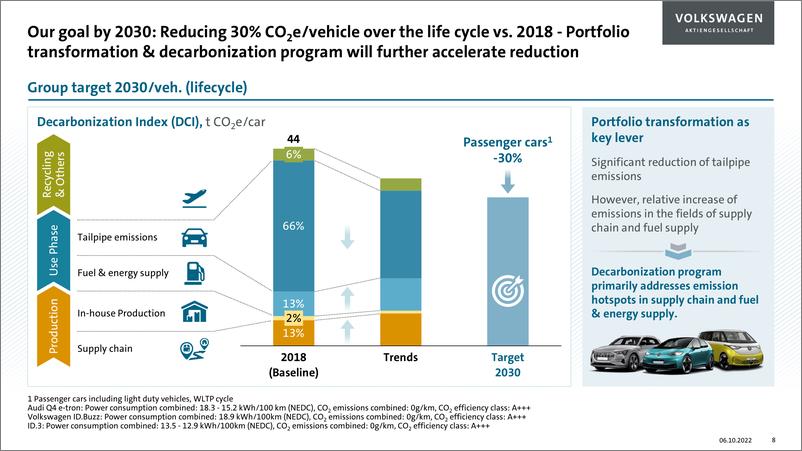 《大众汽车集团战略报告（ESG战略与脱碳）-2022-11-企业研究》 - 第8页预览图