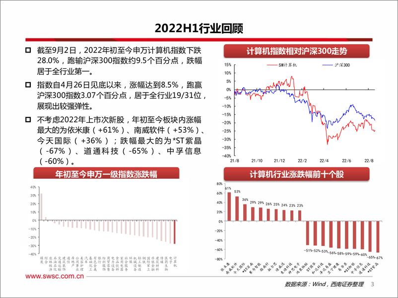 《计算机行业2022H1&2022Q2总结：短期冲击落地，关注修复与高低切换-20220907-西南证券-50页》 - 第5页预览图