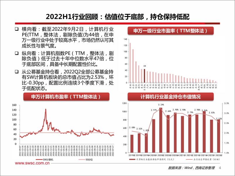 《计算机行业2022H1&2022Q2总结：短期冲击落地，关注修复与高低切换-20220907-西南证券-50页》 - 第6页预览图