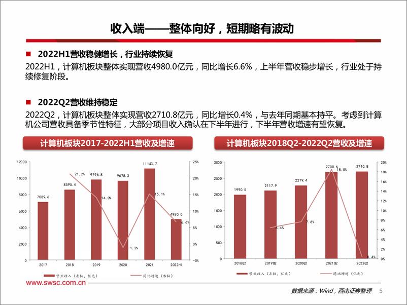 《计算机行业2022H1&2022Q2总结：短期冲击落地，关注修复与高低切换-20220907-西南证券-50页》 - 第7页预览图