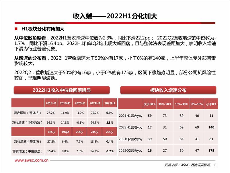 《计算机行业2022H1&2022Q2总结：短期冲击落地，关注修复与高低切换-20220907-西南证券-50页》 - 第8页预览图