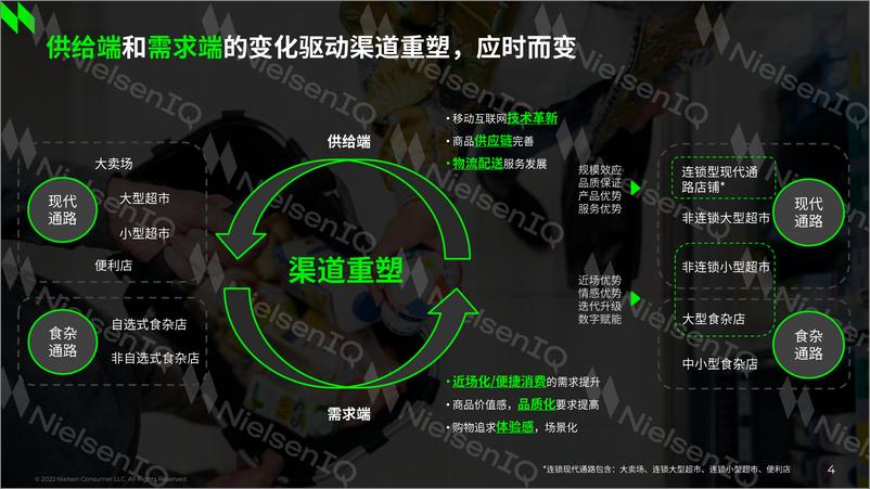 《把脉中国零售的律动-尼尔森》 - 第5页预览图