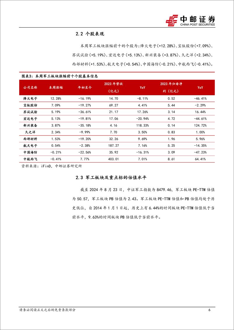 《国防军工行业报告：37家军工上市公司披露半年报，10家业绩实现正增长-240825-中邮证券-13页》 - 第6页预览图