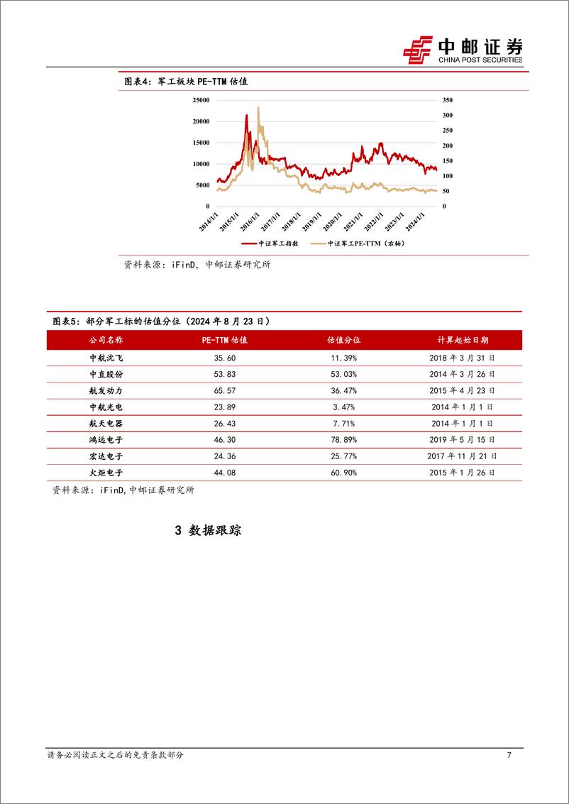 《国防军工行业报告：37家军工上市公司披露半年报，10家业绩实现正增长-240825-中邮证券-13页》 - 第7页预览图